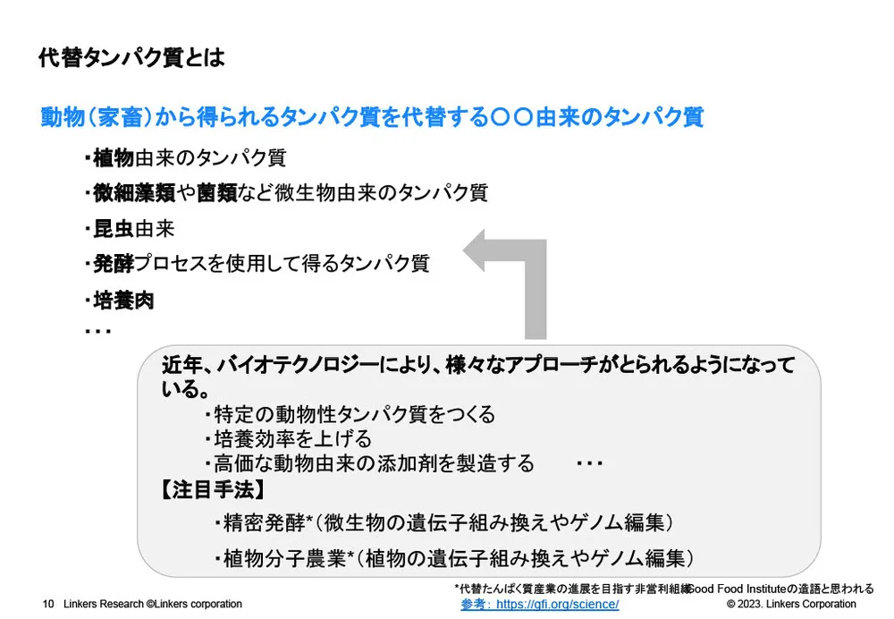 フードテックとは？トレンドや注目企業を紹介