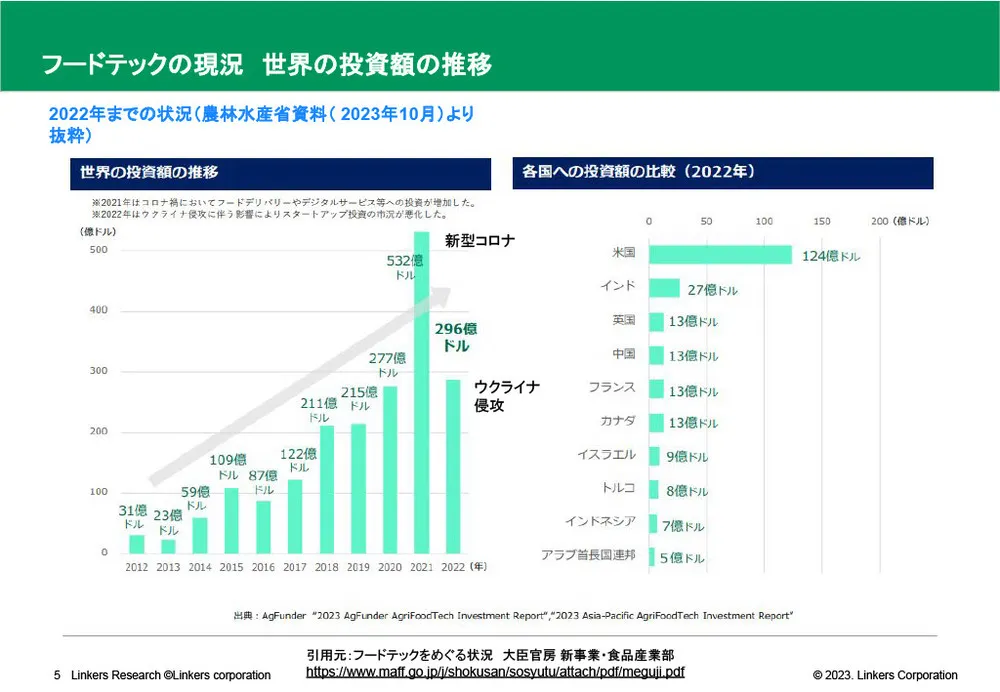 フードテックとは？トレンドや注目企業を紹介