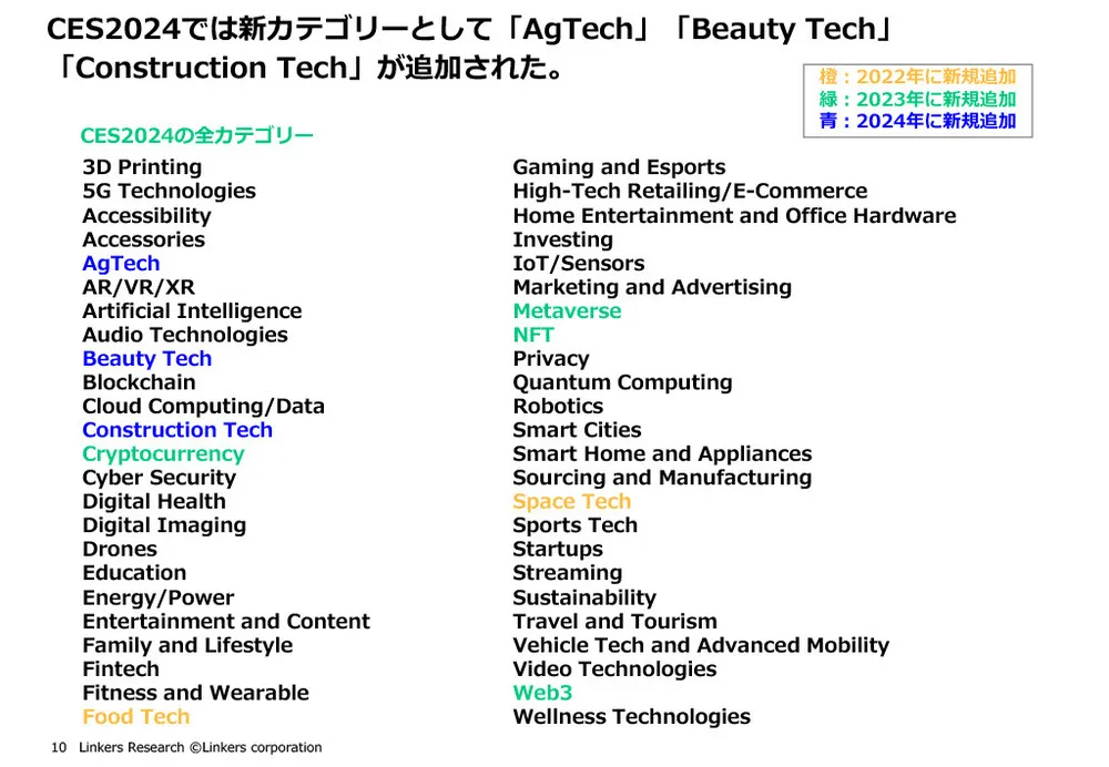 CES2024レポート（前編）～会場の様子・出展組織の傾向分析〜