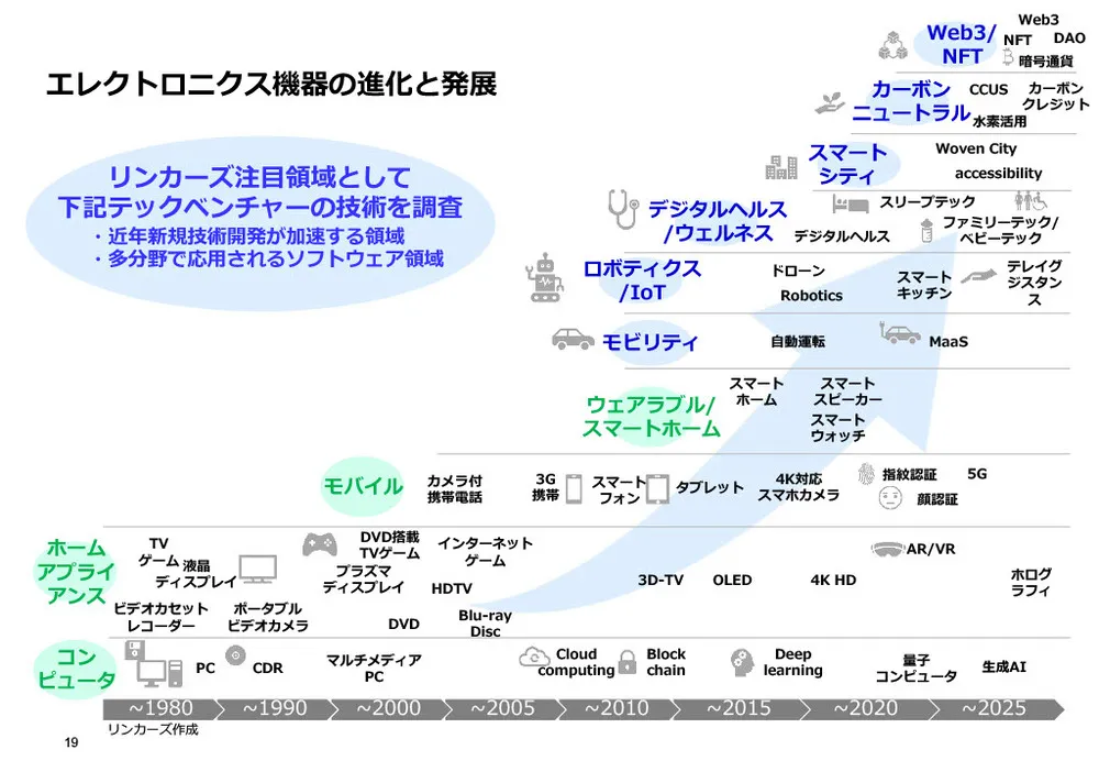 CES2024レポート（後編）～カテゴリー別の注目技術〜
