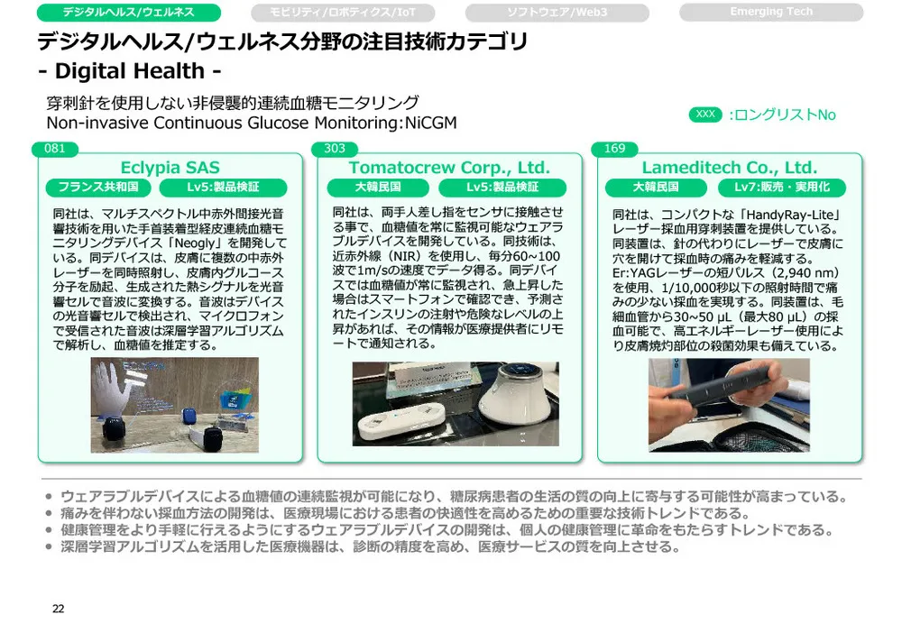 CES2024レポート（後編）～カテゴリー別の注目技術〜