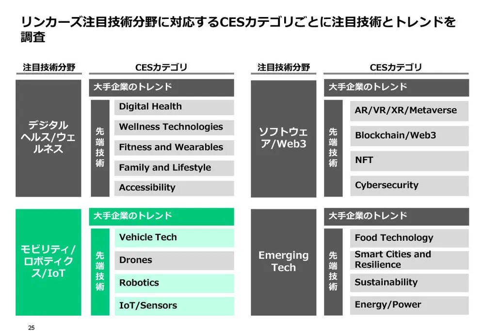 CES2024レポート（後編）～カテゴリー別の注目技術〜