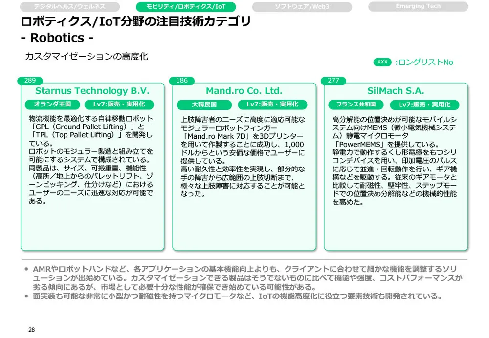 CES2024レポート（後編）～カテゴリー別の注目技術〜