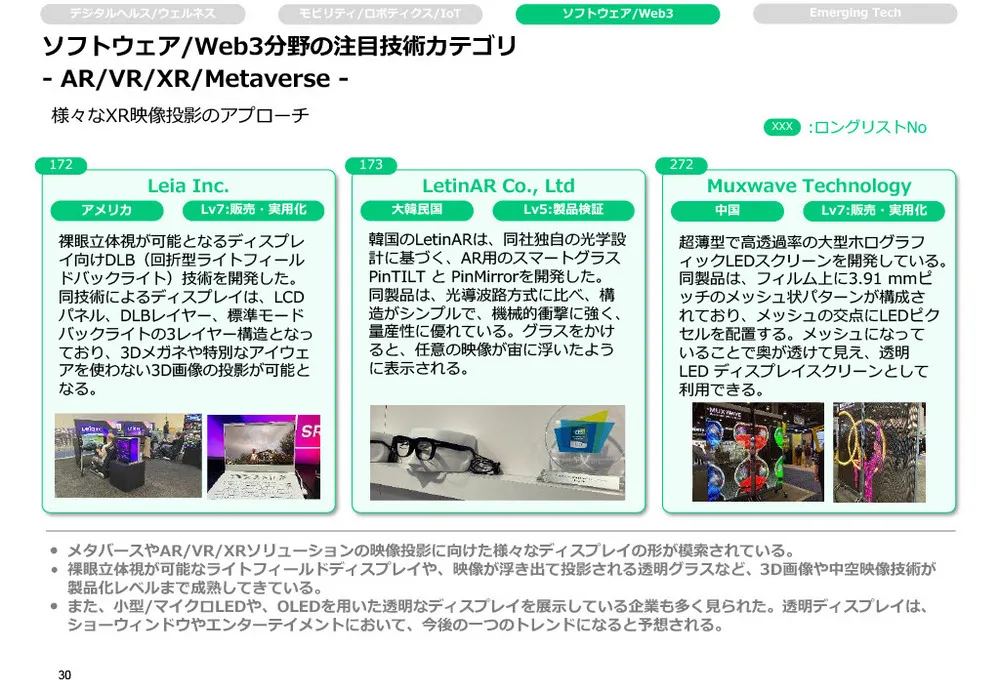 CES2024レポート（後編）～カテゴリー別の注目技術〜