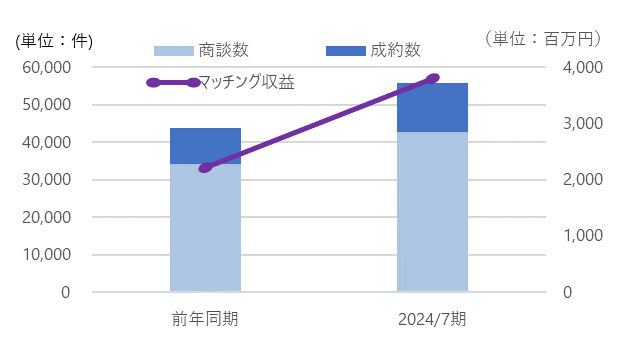 金融機関向けビジネスマッチングシステム「Linkers for BANK」が株式会社肥後銀行へ導入決定