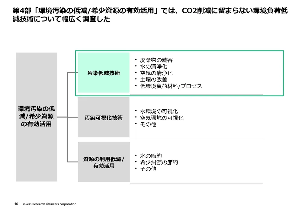 カーボンニュートラル技術20選〜汚染低減・可視化・資源の有効活用編～