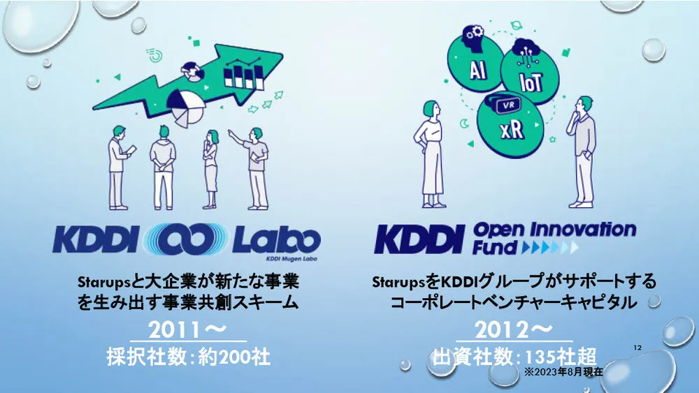KDDIに学ぶオープンイノベーションの仕組みと成功のコツ