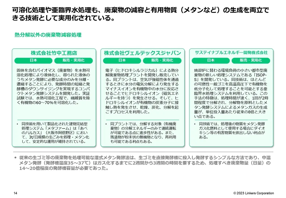 カーボンニュートラル技術20選〜汚染低減・可視化・資源の有効活用編～