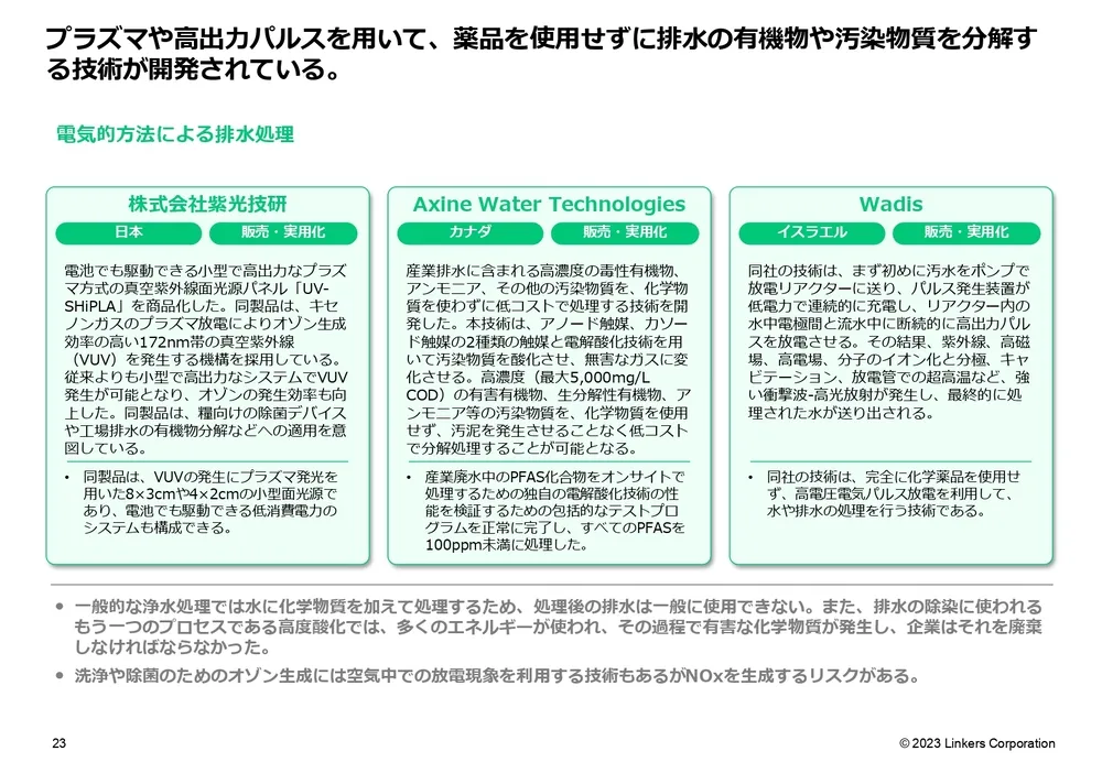 カーボンニュートラル技術20選〜汚染低減・可視化・資源の有効活用編～
