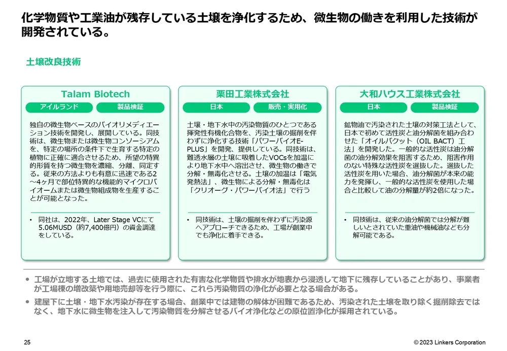 カーボンニュートラル技術20選〜汚染低減・可視化・資源の有効活用編～