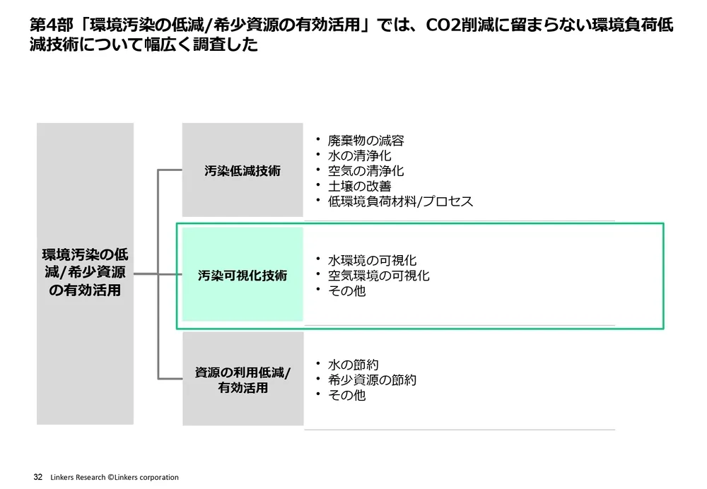 カーボンニュートラル技術20選〜汚染低減・可視化・資源の有効活用編～