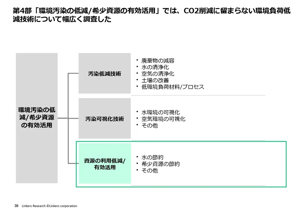 カーボンニュートラル技術20選〜汚染低減・可視化・資源の有効活用編～