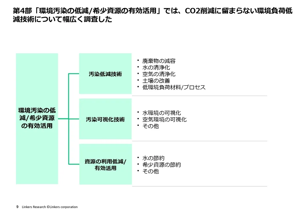 カーボンニュートラル技術20選〜汚染低減・可視化・資源の有効活用編～