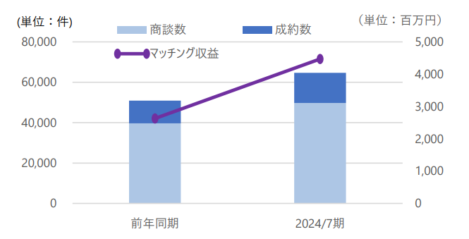 金融機関向けビジネスマッチングシステム「Linkers for BANK」が 株式会社香川銀行へ導入決定