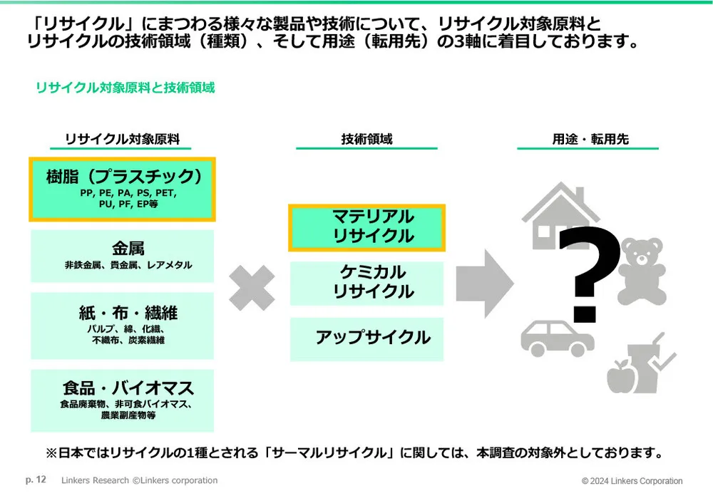 マテリアル／ケミカルリサイクルとアップサイクルの注目事例16選