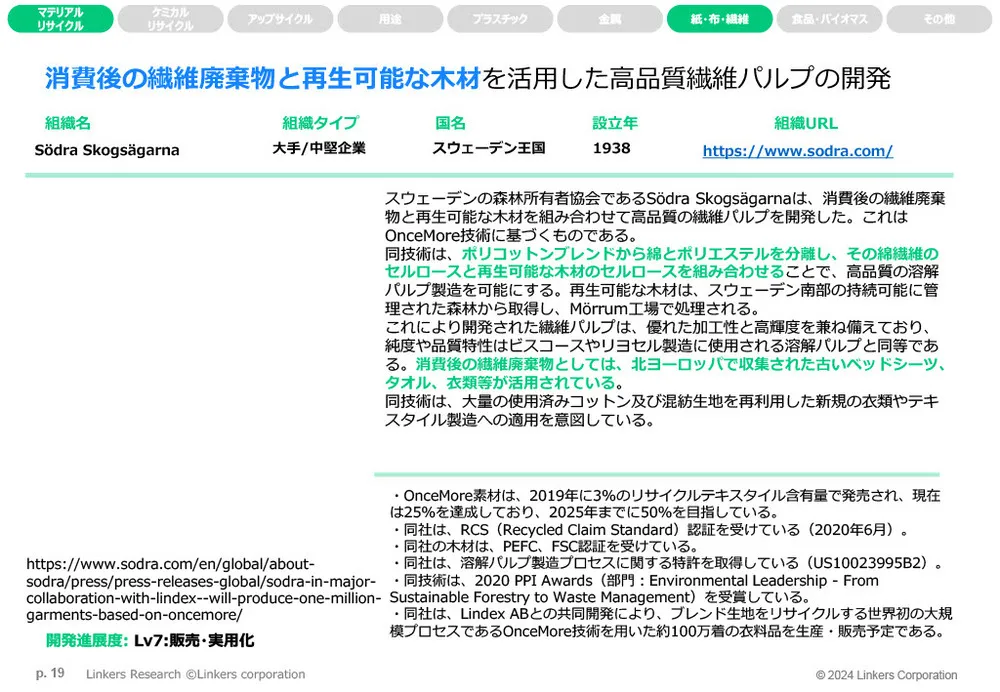 マテリアル／ケミカルリサイクルとアップサイクルの注目事例16選