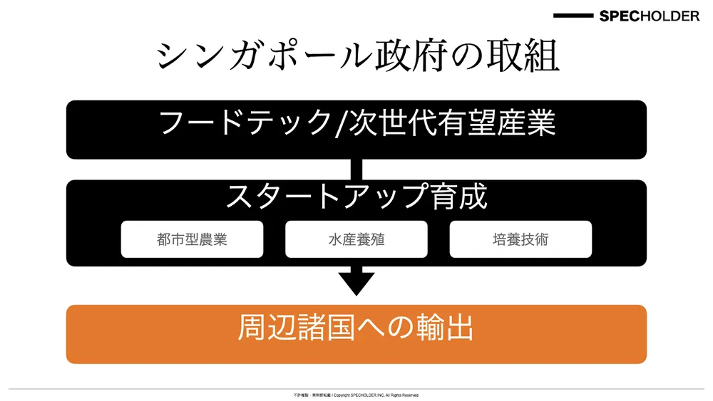 フードテック2023年振り返りと2024年の展望