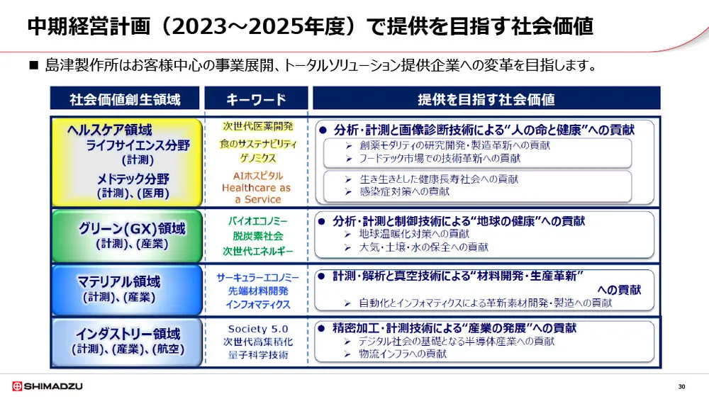 島津製作所のCVCの取り組み〜出資によるスタートアップ連携〜