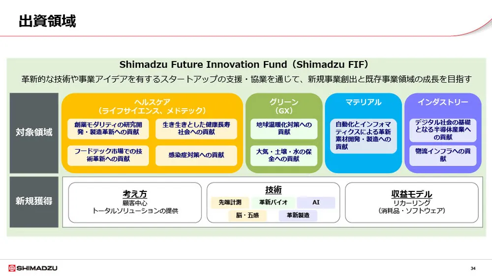 島津製作所のCVCの取り組み〜出資によるスタートアップ連携〜