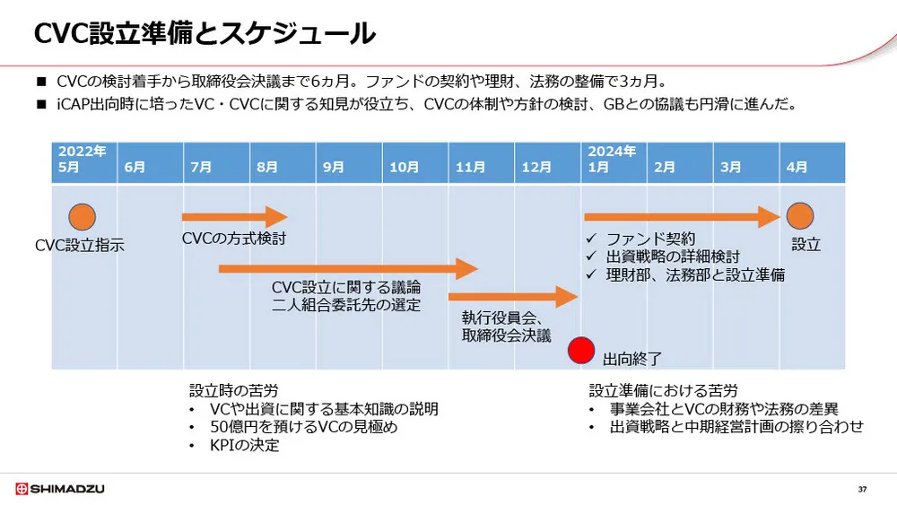 島津製作所のCVCの取り組み〜出資によるスタートアップ連携〜