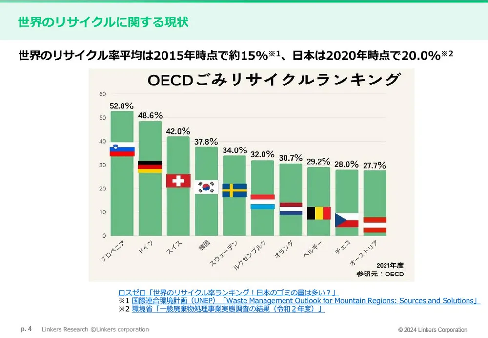 マテリアル／ケミカルリサイクルとアップサイクルの注目事例16選