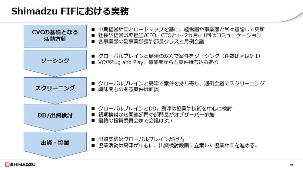島津製作所のCVCの取り組み〜出資によるスタートアップ連携〜