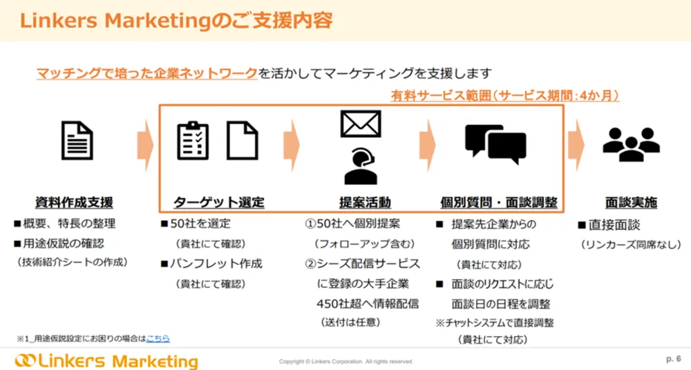 地方自治体などでのリンカーズ活用事例～鯖江市～