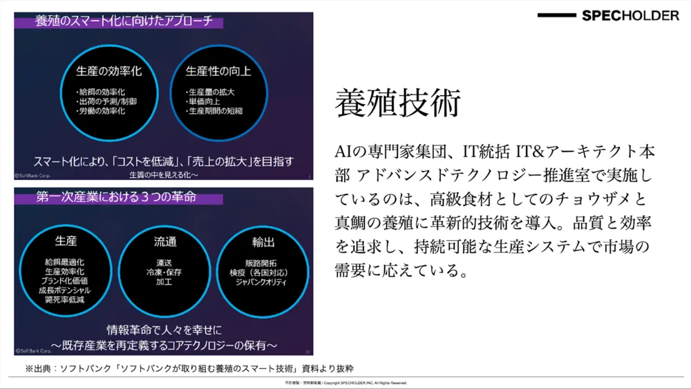 フードテック2023年振り返りと2024年の展望