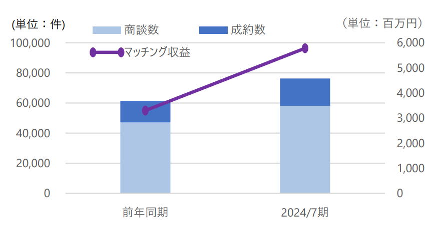 金融機関向けビジネスマッチングシステム「Linkers for BANK」が三島信用金庫へ導入決定