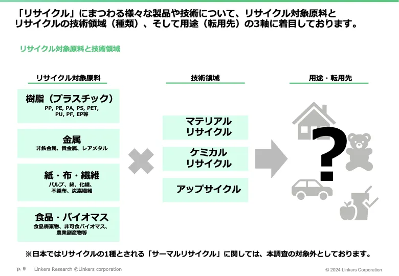 マテリアル／ケミカルリサイクルとアップサイクルの注目事例16選