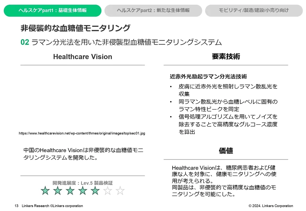 生体センシング最新技術20選