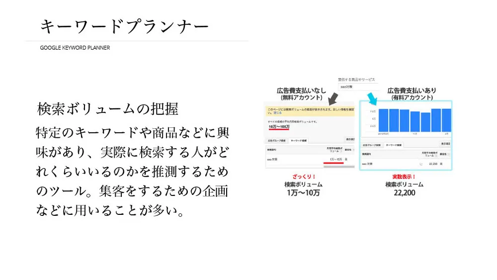 新規事業を４か月以内に立ち上げる４つのポイント