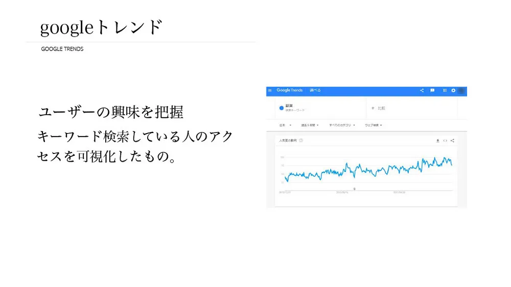 新規事業を４か月以内に立ち上げる４つのポイント