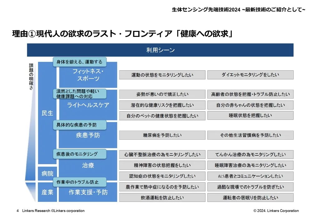 生体センシング最新技術20選