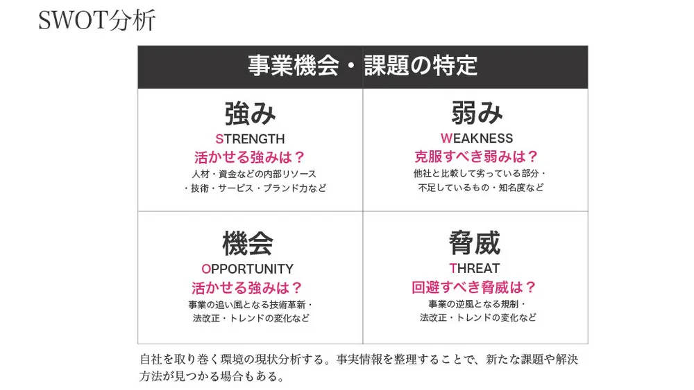 新規事業を４か月以内に立ち上げる４つのポイント
