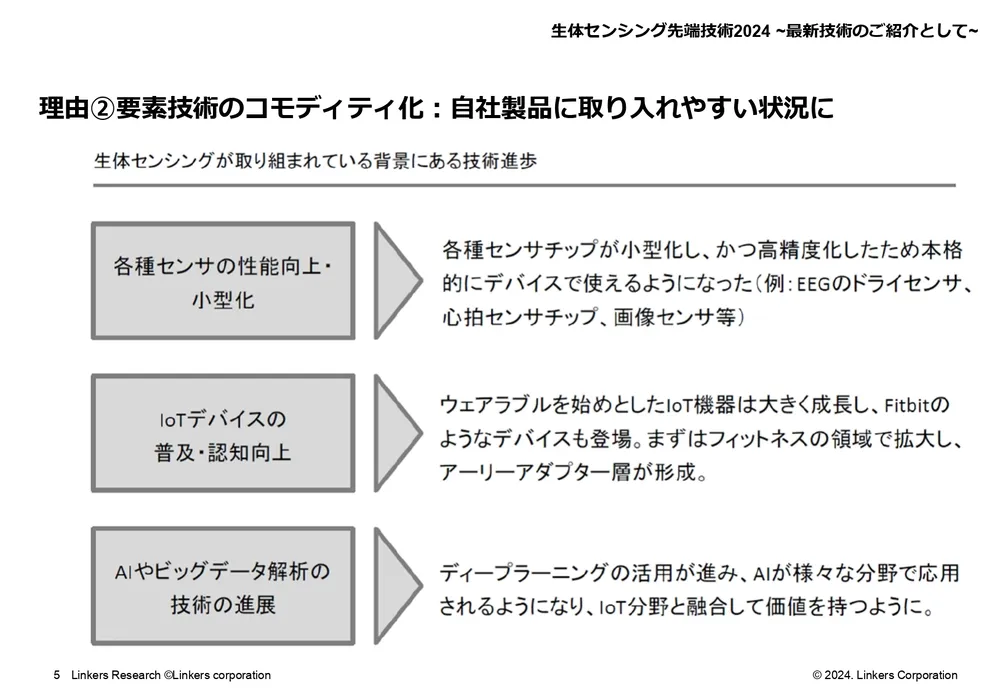 生体センシング最新技術20選