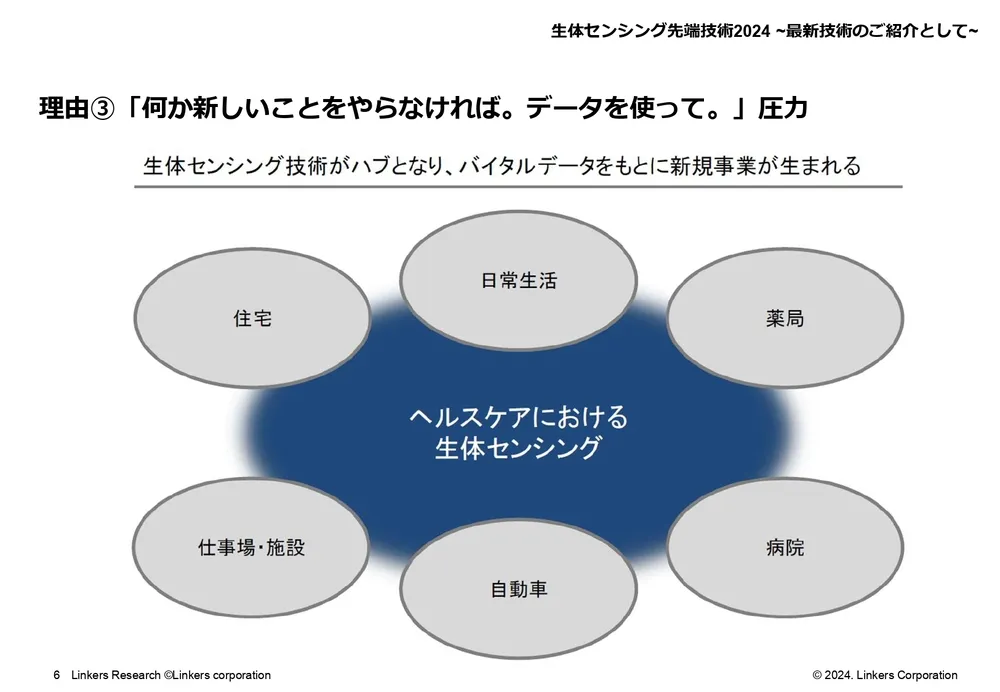 生体センシング最新技術20選