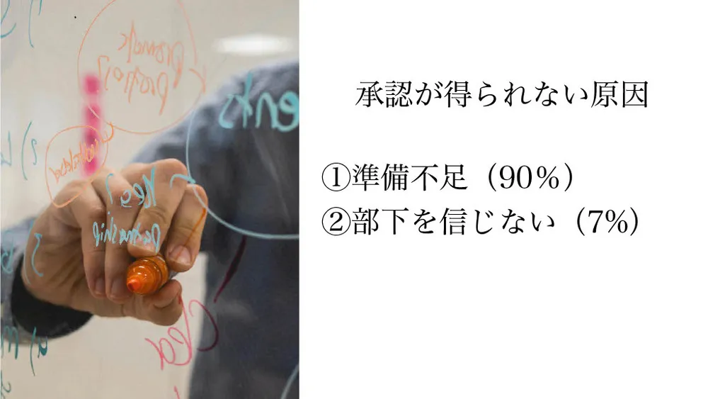 新規事業を４か月以内に立ち上げる４つのポイント