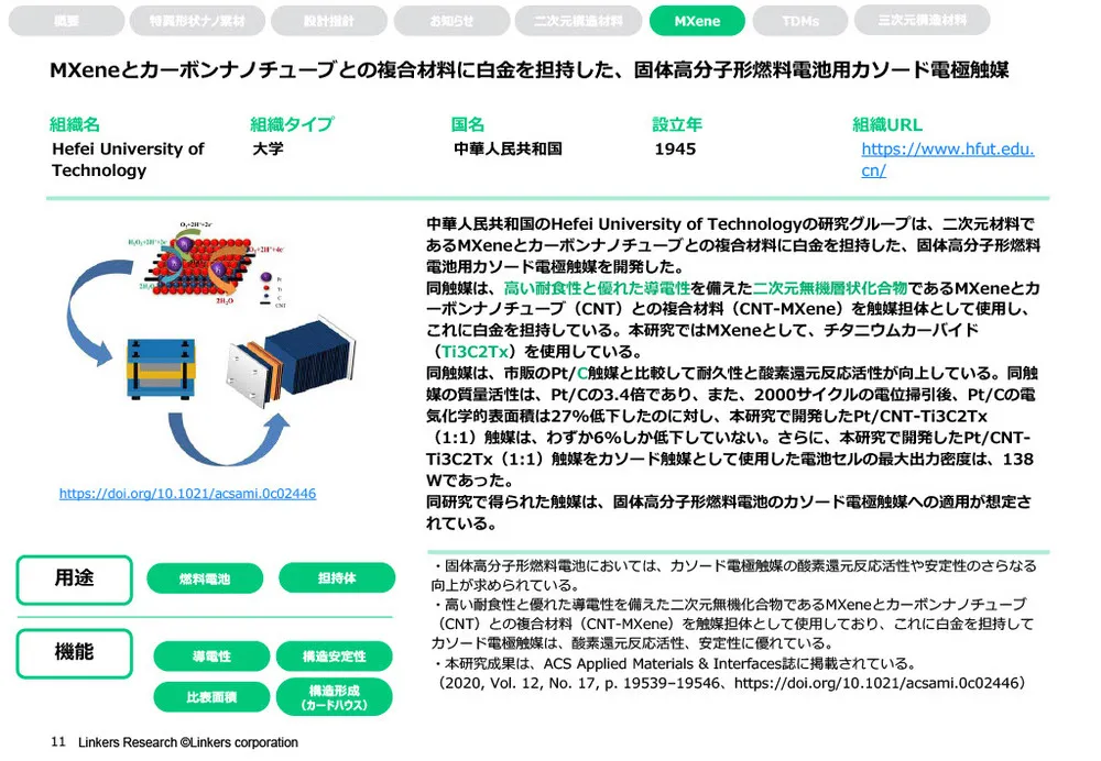 特異形状ナノ素材のエネルギー分野における活用事例～MXene・遷移金属ジカルコゲナイド（TMDs）～