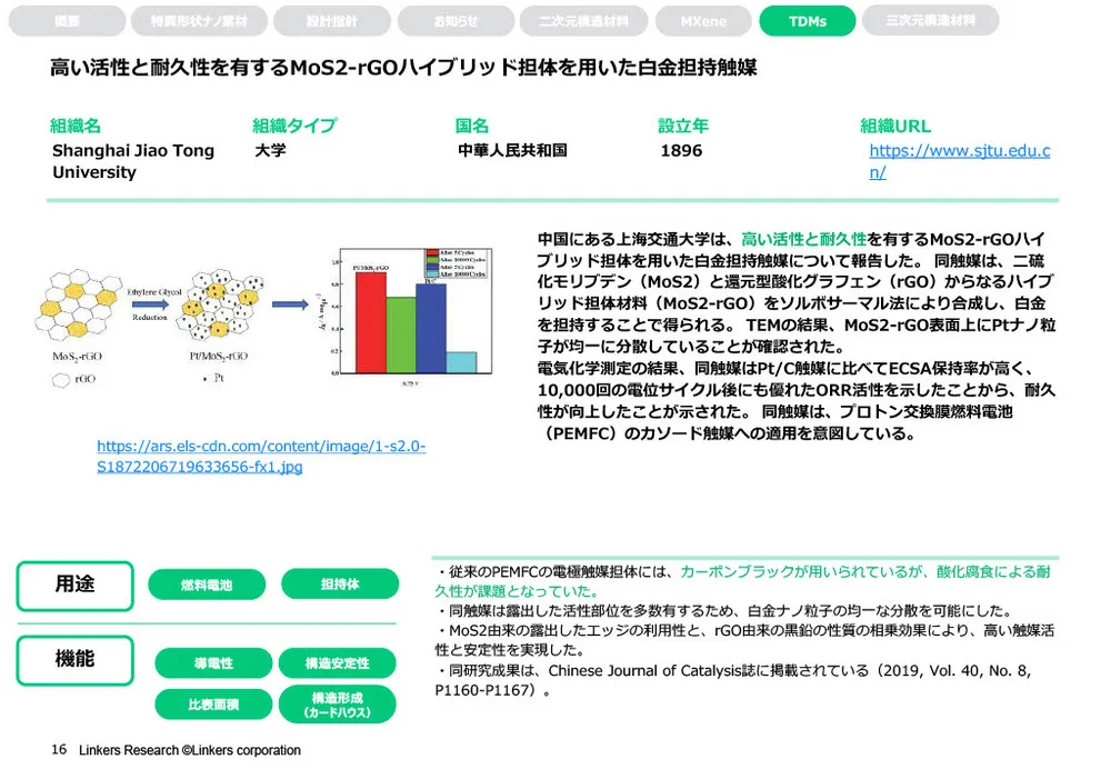 特異形状ナノ素材のエネルギー分野における活用事例～MXene・遷移金属ジカルコゲナイド（TMDs）～