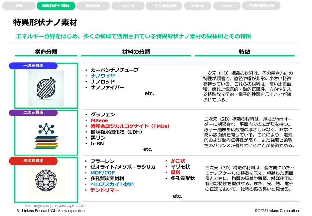 特異形状ナノ素材のエネルギー分野における活用事例～MXene・遷移金属ジカルコゲナイド（TMDs）～