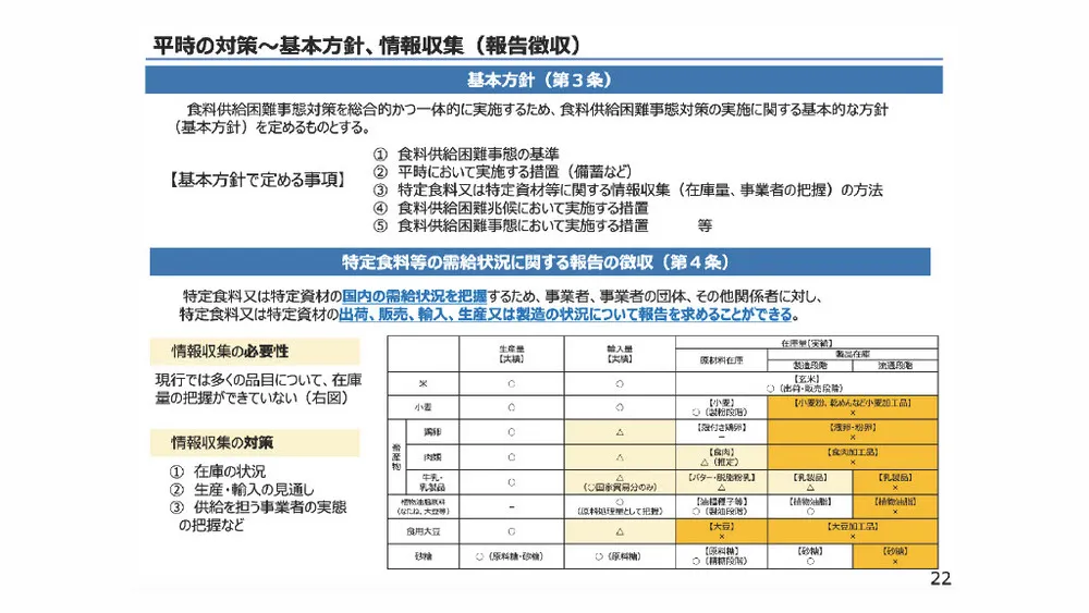 （出典：「食料供給困難事態対策法について（詳細版）令和6年7月1日時点(PDF : 2,401KB)」, P22 , 農林水産省Webサイト）