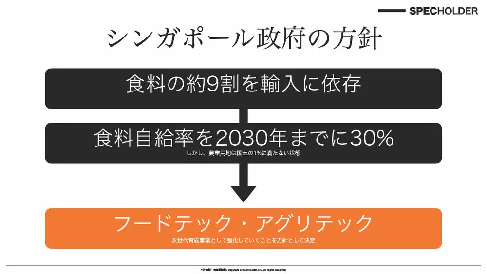 フードテックビジネスの展望～食料供給困難事態対策法、食料・農業・農村基本法の改正から再考察～