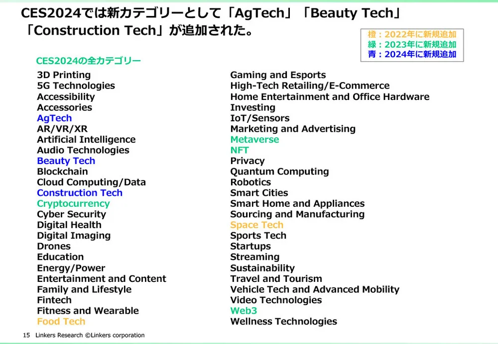CESとは？CES 2025の注目点と、これまでの振り返り