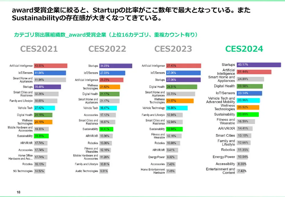 CESとは？CES 2025の注目点と、これまでの振り返り