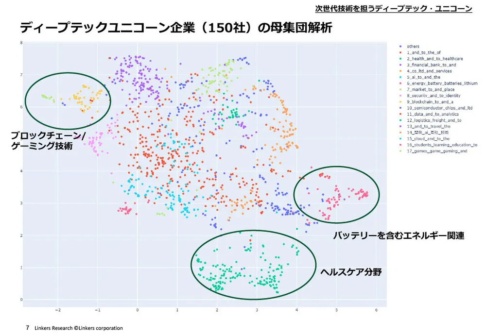 ディープテック・スタートアップ150社を徹底分析！最新事例を紹介：AI・量子技術など
