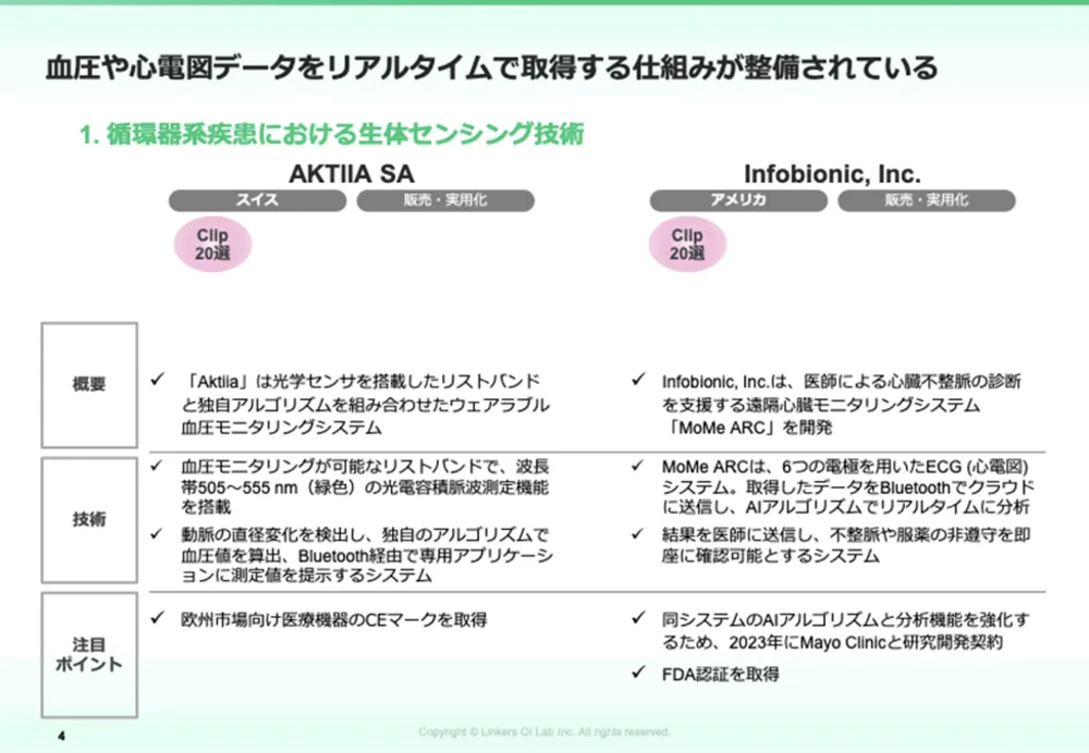 生体センシング2025：最新技術12選