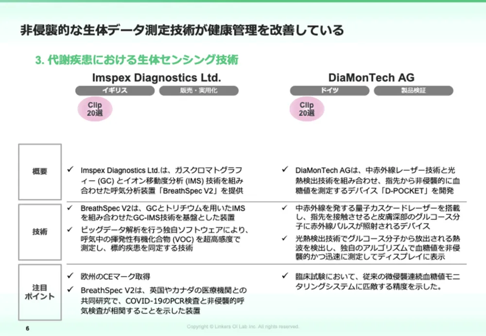 生体センシング2025：最新技術12選