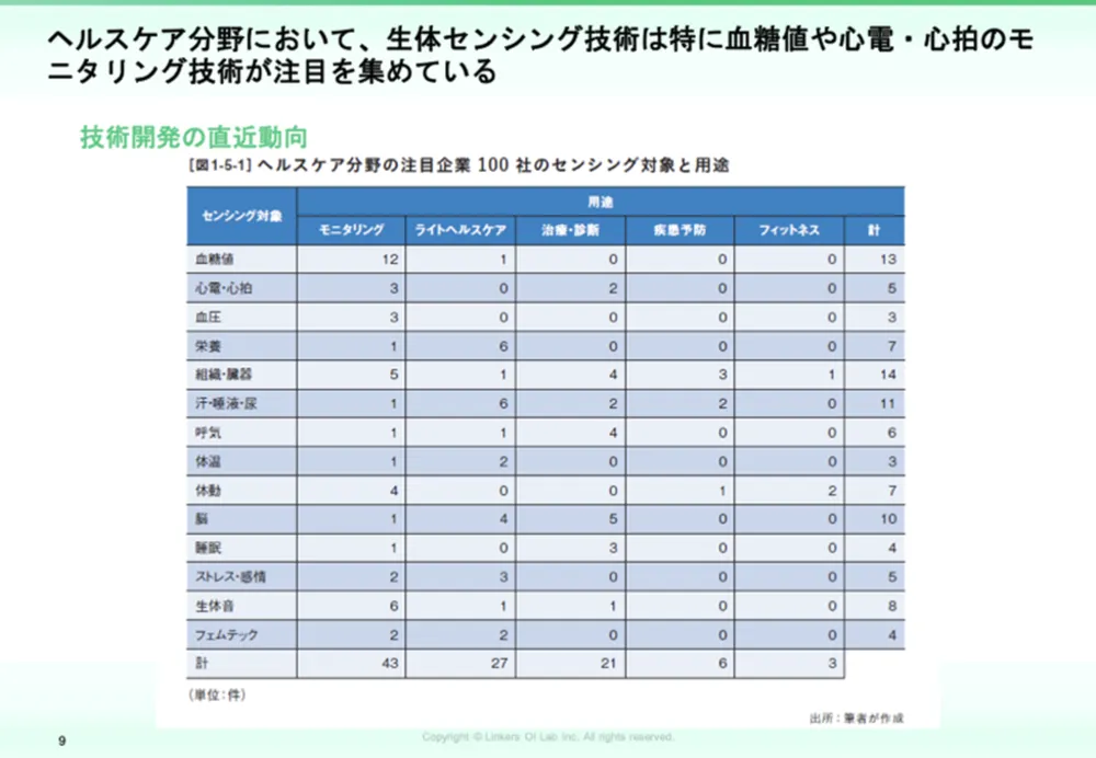 生体センシング2025：最新技術12選