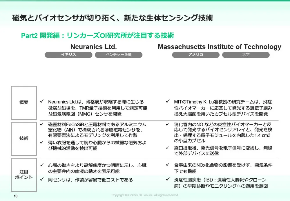 生体センシング2025：最新技術12選